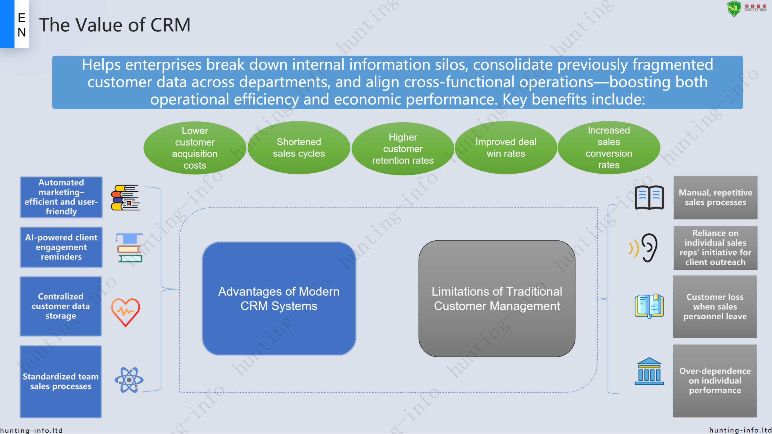 the values of the CRM system