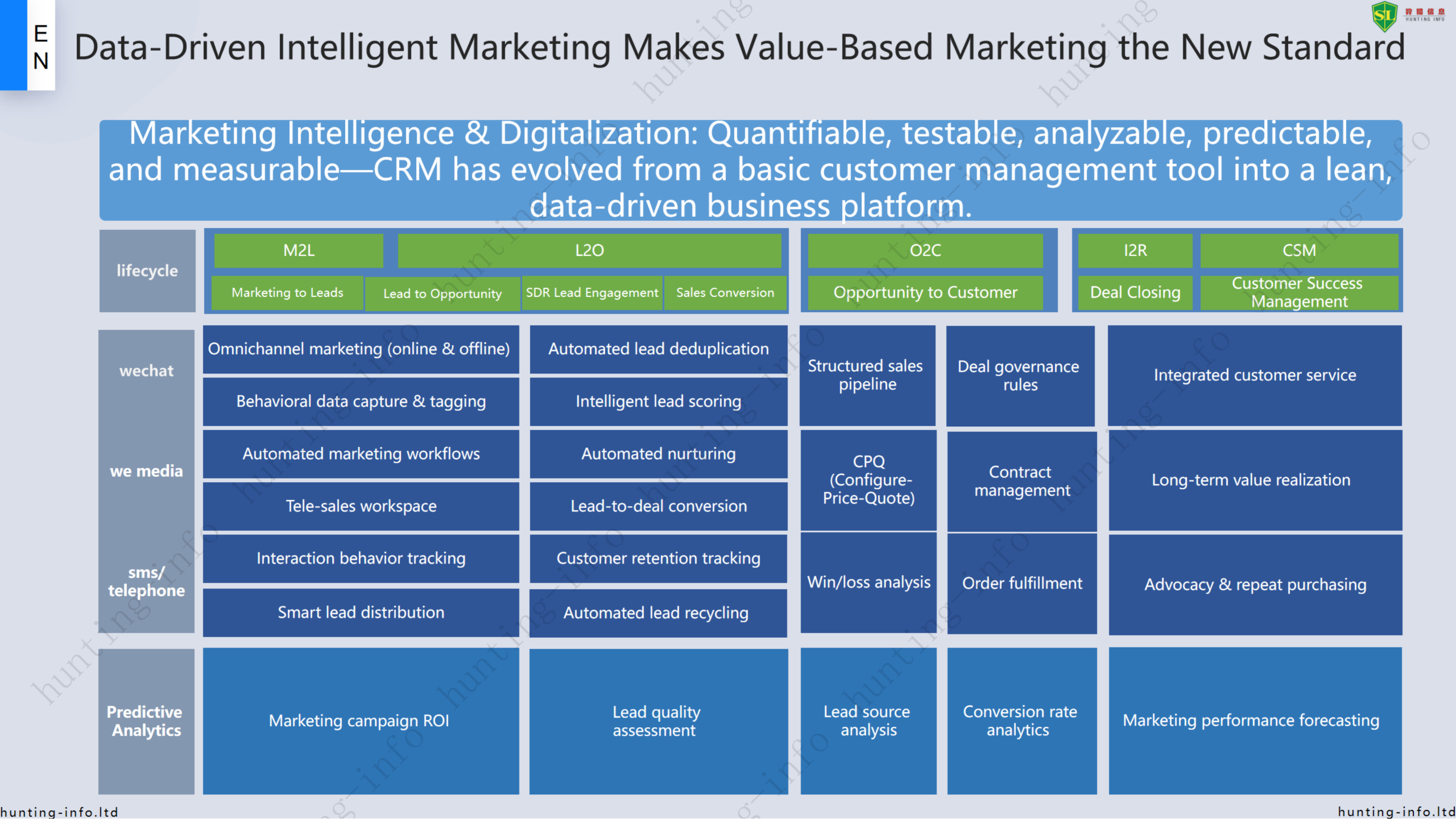 the features of the CRM system