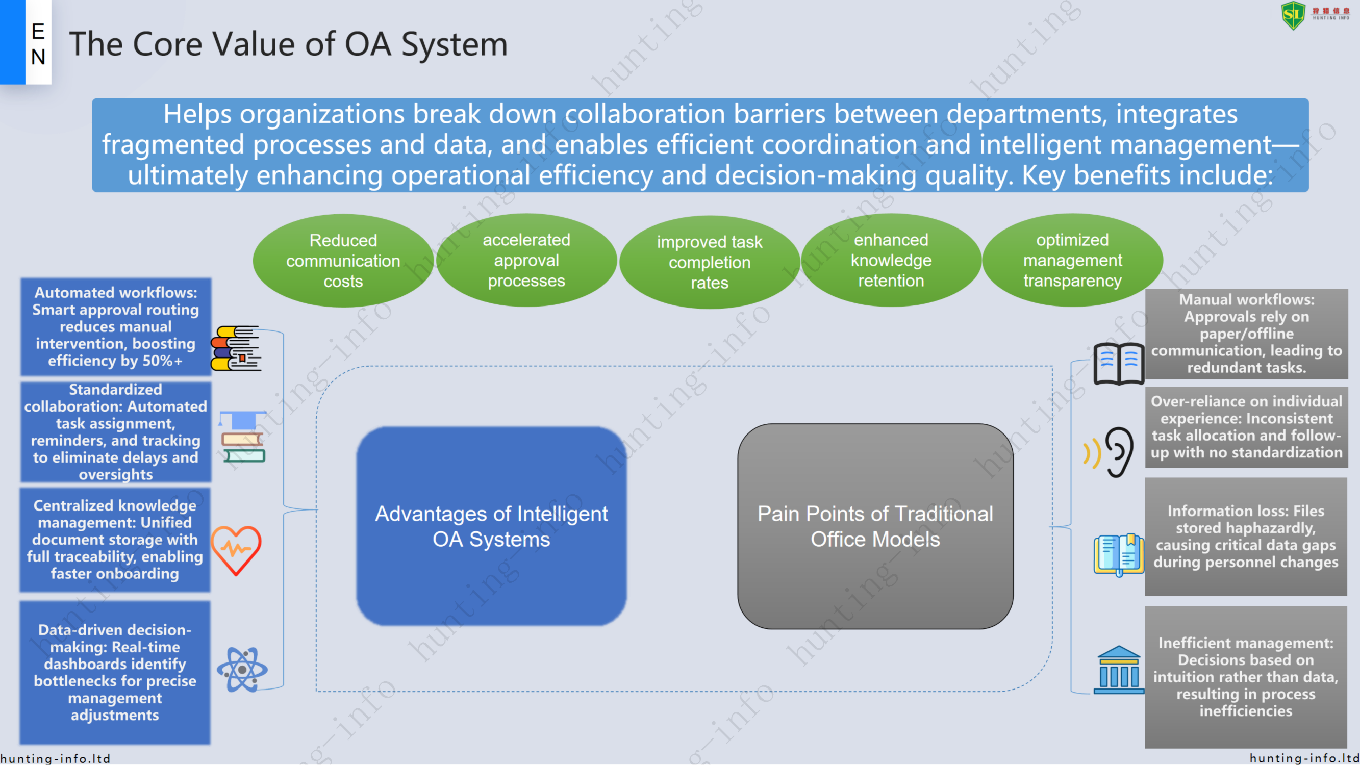the core value of OA systems